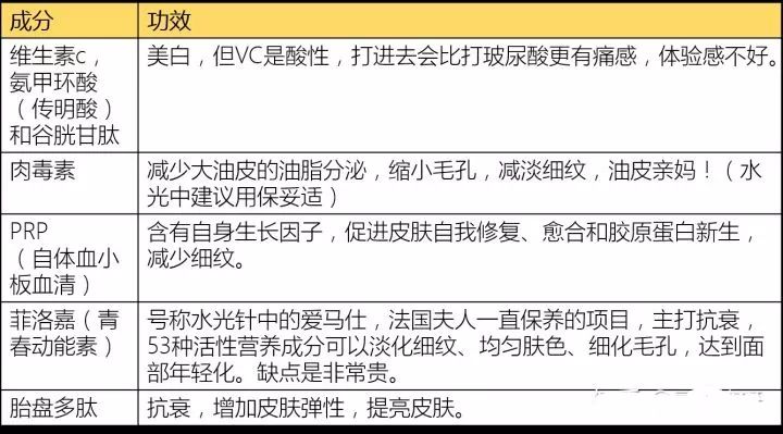 皮膚彈性與營養(yǎng)成分的緊密聯(lián)系，營養(yǎng)助力皮膚彈性提升之道
