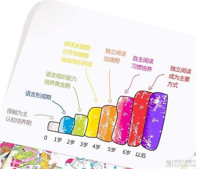 早期閱讀，促進(jìn)孩子智力發(fā)展的關(guān)鍵因素