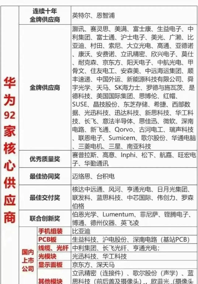 中特估概念股集體上揚(yáng)，市場新動力及前景展望