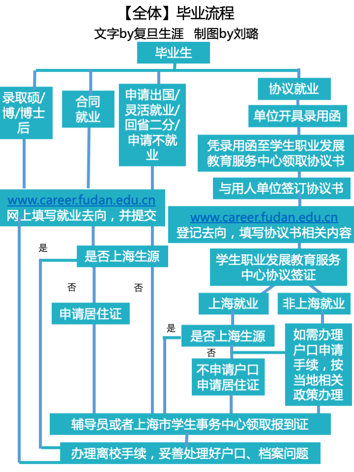 亂了誰的容顏