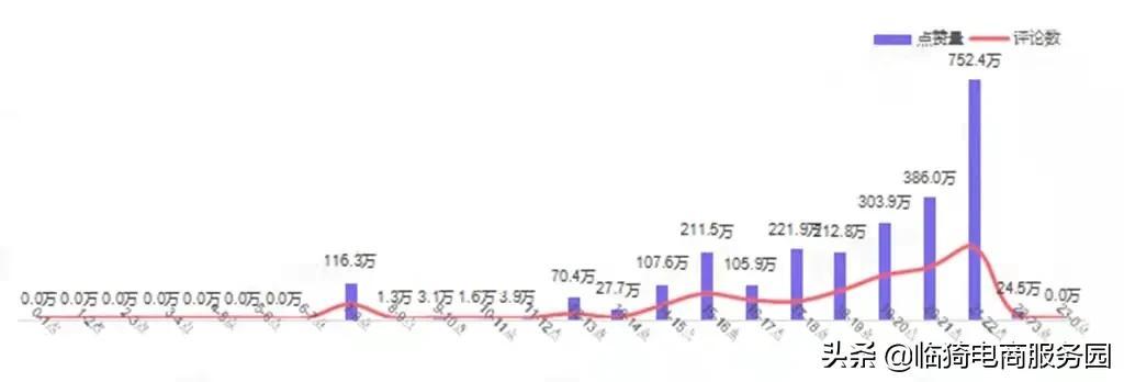 短視頻平臺對內(nèi)容創(chuàng)作者的影響力探究