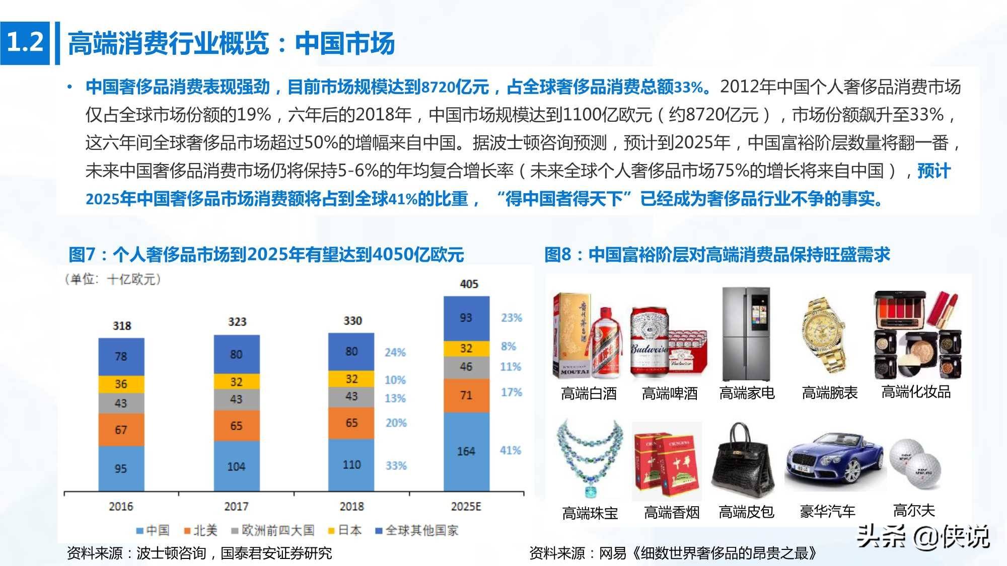消費(fèi)升級背景下高端定制服務(wù)的市場表現(xiàn)
