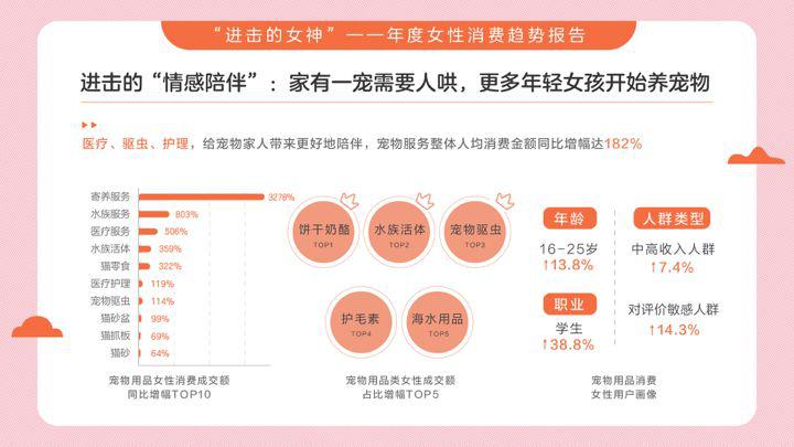 女性運動品牌如何精準(zhǔn)把握細(xì)分市場機遇，滿足消費者需求？