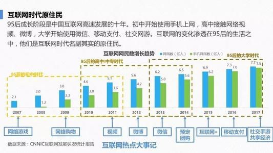 反向定制模式重塑消費者與品牌關系新態(tài)勢