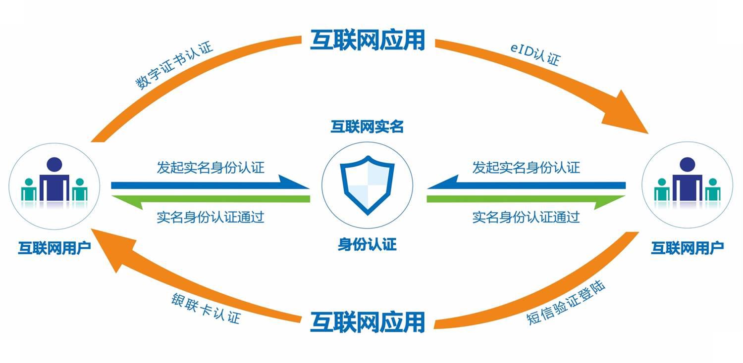數(shù)字身份認證，提升金融安全與便捷性的關鍵策略