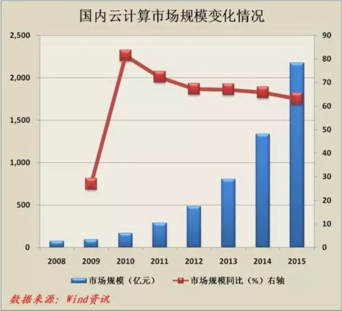 云計算助力企業(yè)資源共享與協(xié)同發(fā)展的實(shí)踐之路