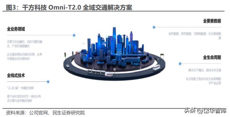 自動駕駛技術，提升交通安全性與減少事故的策略