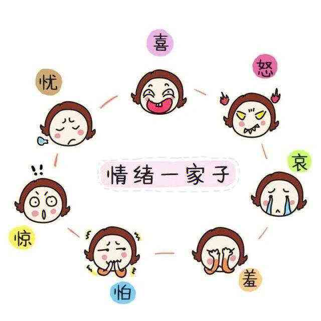 寶寶情緒表達(dá)與理解能力的培育與培養(yǎng)