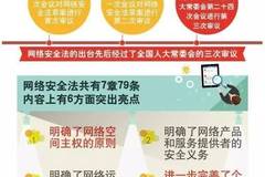 網(wǎng)絡(luò)隱私保護(hù)，提升數(shù)字平臺(tái)用戶信任的關(guān)鍵