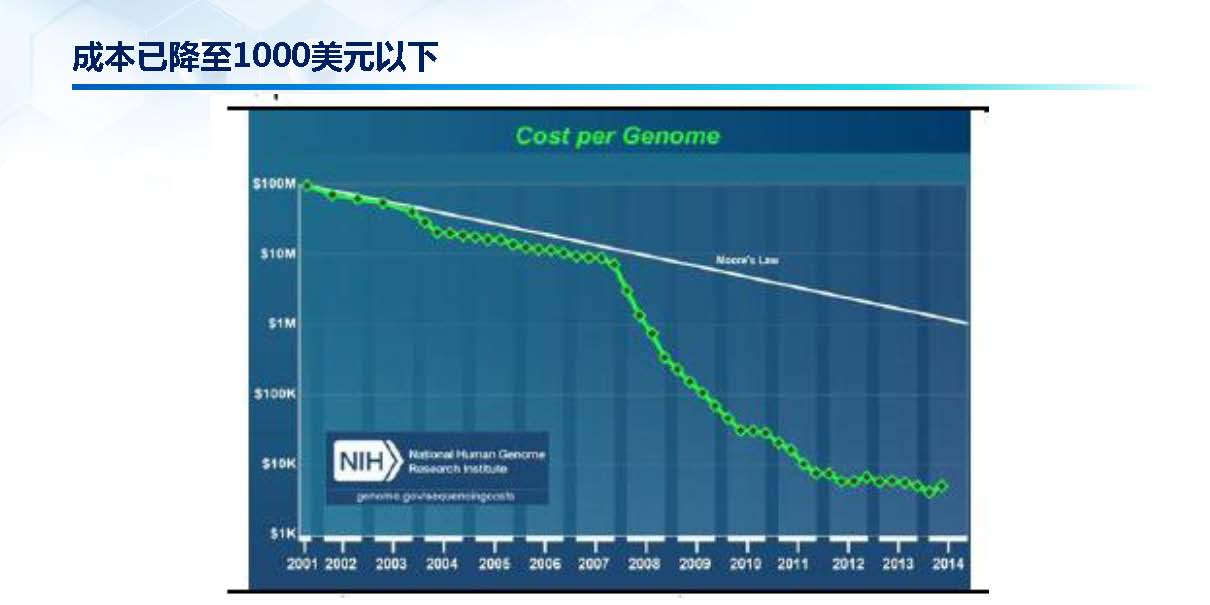 基因科技引領(lǐng)精準(zhǔn)醫(yī)療新機遇