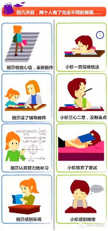 孩子成長必修課，面對挑戰(zhàn)與解決問題之道
