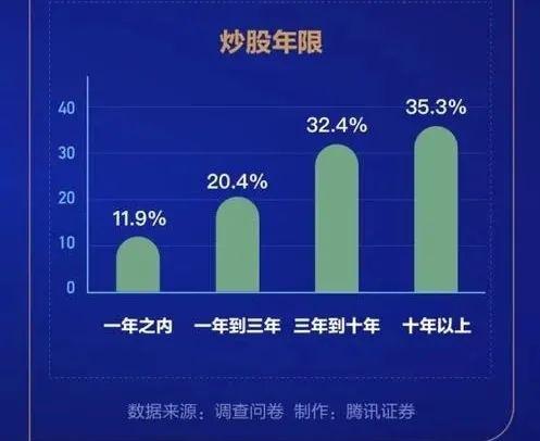 家庭、機(jī)遇與挑戰(zhàn)，近三成零零后涉足股市受父母鼓勵(lì)的啟示