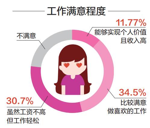 年薪50萬女子的擇偶標準，價值匹配背后的期待與挑戰(zhàn)