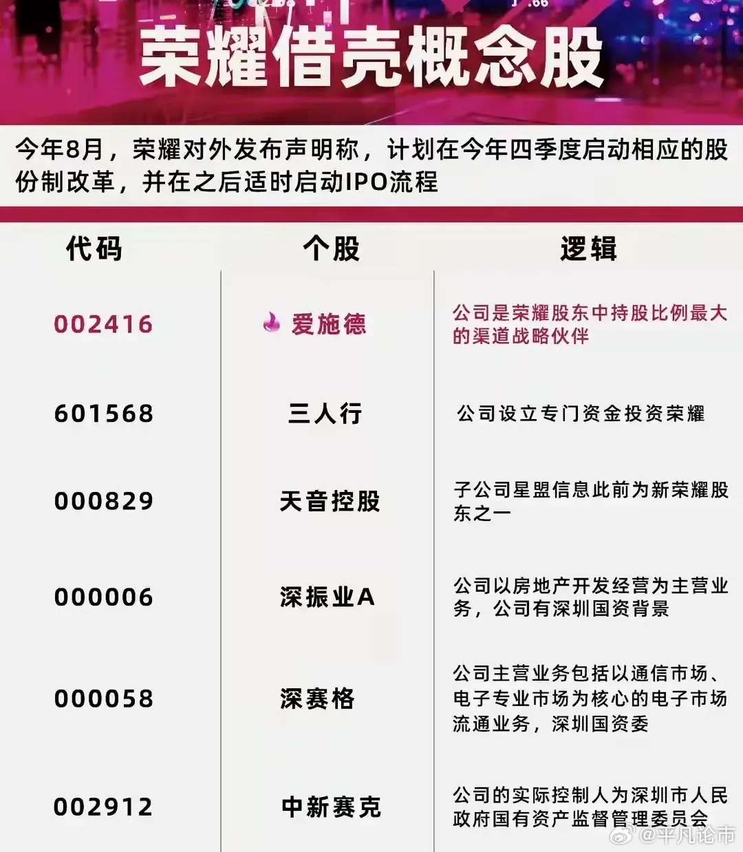 榮耀回應(yīng)國(guó)資背景股東退出，未來(lái)之路的挑戰(zhàn)與機(jī)遇分析