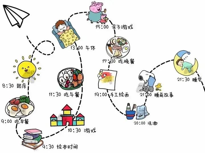 游戲啟蒙，孩子的時(shí)間規(guī)劃與時(shí)間管理教育新篇章