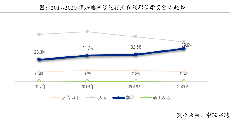 多維分析，預測房地產(chǎn)市場走向的策略與探討
