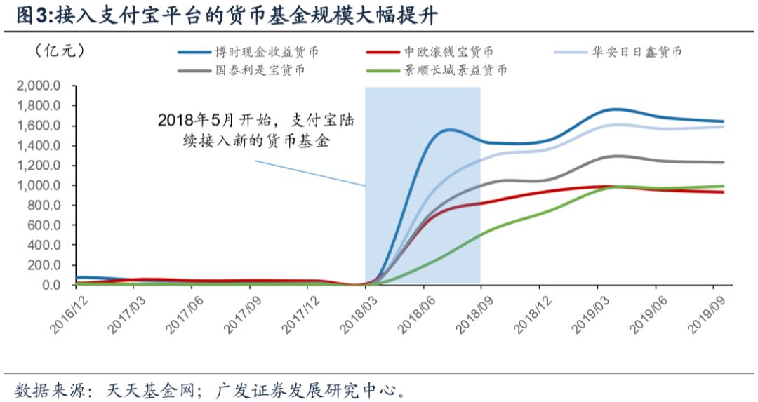 數(shù)字貨幣能否徹底改變傳統(tǒng)金融體系？