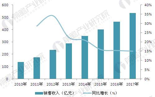 國內(nèi)消費(fèi)市場的變遷與企業(yè)應(yīng)對策略
