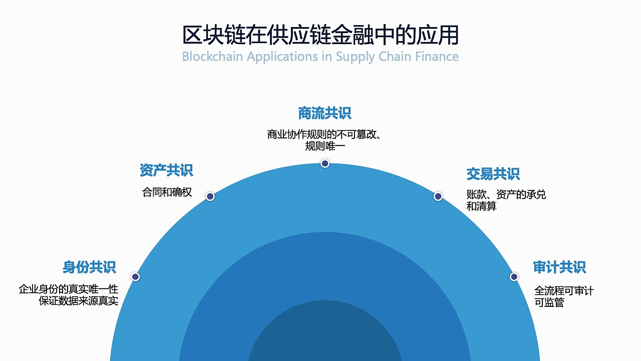 區(qū)塊鏈技術(shù)對(duì)傳統(tǒng)金融體系的影響與變革
