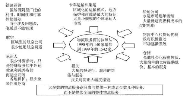 市場需求變化對供應鏈管理的影響及應對策略