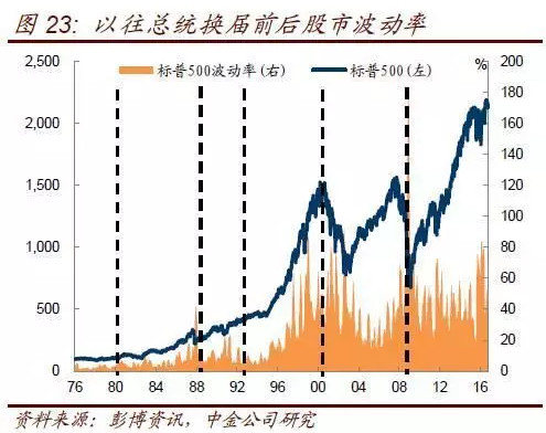 經(jīng)濟不確定性背景下的投資策略調(diào)整之道