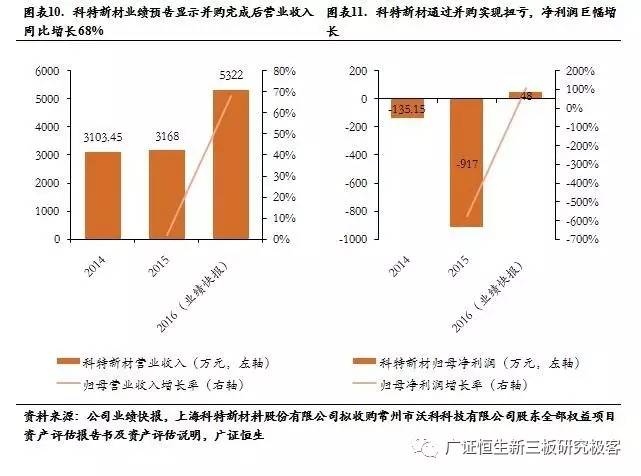 資本重組策略，提高企業(yè)競爭力的關(guān)鍵路徑