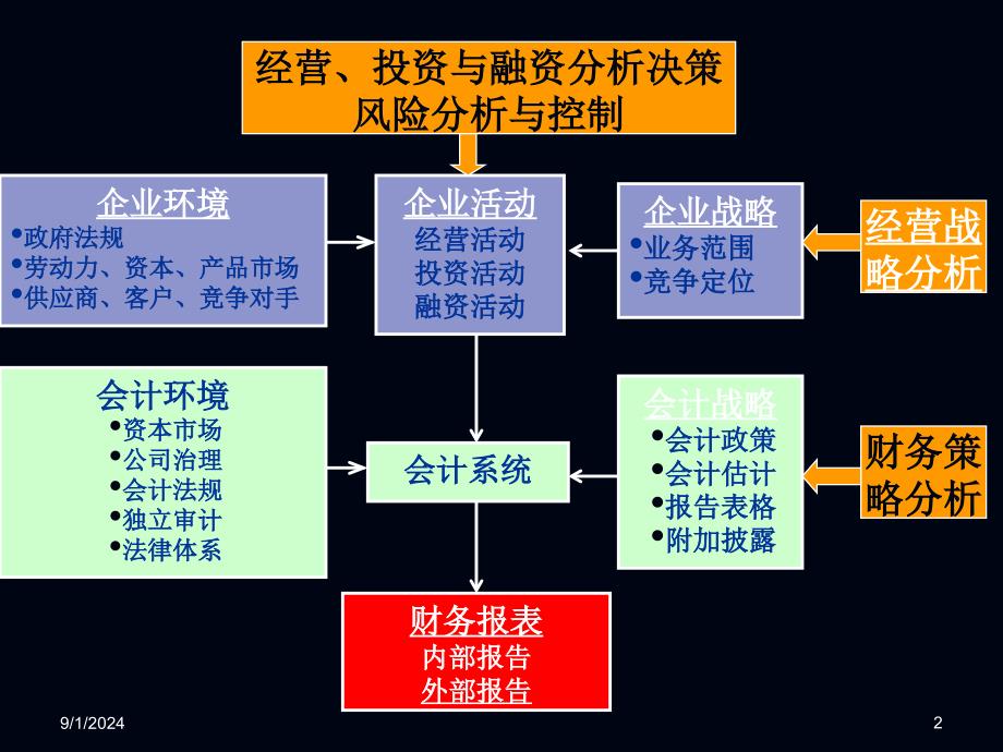財(cái)務(wù)報(bào)表分析對(duì)投資決策的指導(dǎo)意義與策略啟示
