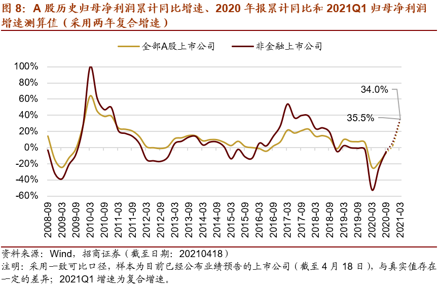 經(jīng)濟(jì)周期變化對企業(yè)戰(zhàn)略的影響分析