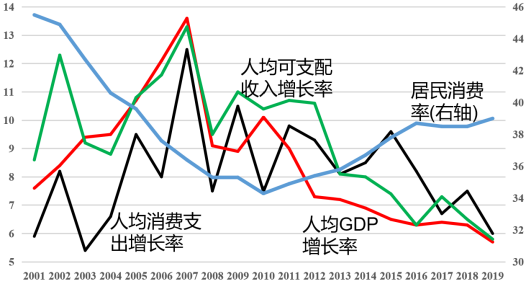 消費(fèi)者支出與經(jīng)濟(jì)增長關(guān)系解析