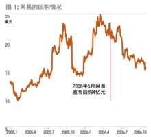 如何通過(guò)財(cái)務(wù)杠桿優(yōu)化企業(yè)資本結(jié)構(gòu)？