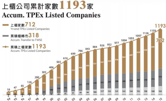 資本市場解決企業(yè)融資難題的策略之道