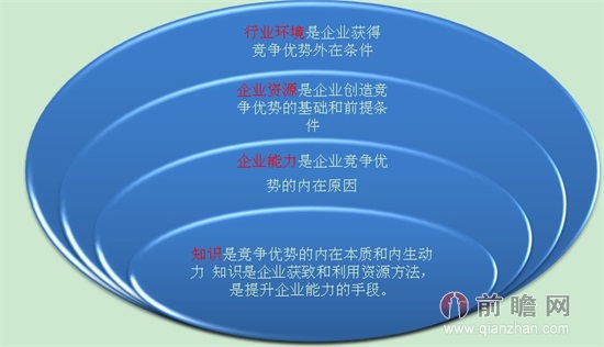 企業(yè)資本結(jié)構(gòu)優(yōu)化策略，提升競爭優(yōu)勢的關(guān)鍵路徑