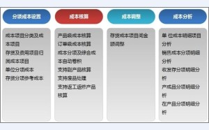 企業(yè)財務預算與成本控制的有效策略探究