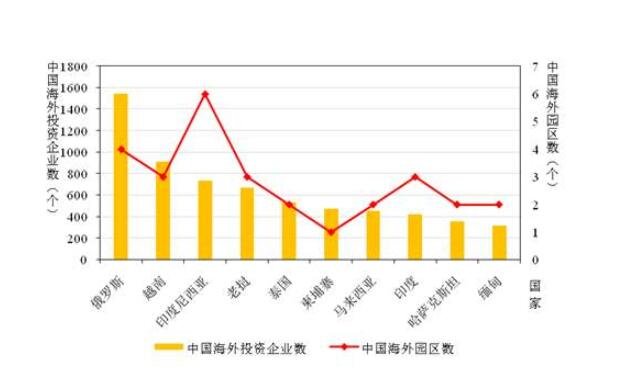 跨境投資風險評估指南，如何評估不同國家的投資風險