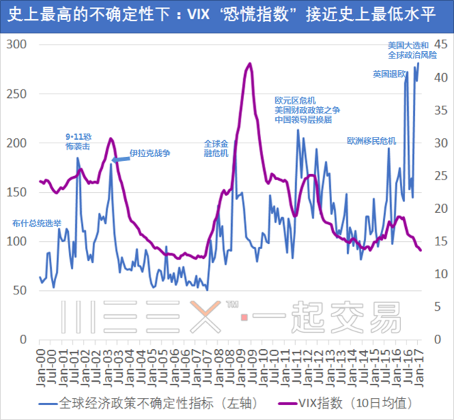 經(jīng)濟(jì)不確定性中的投資者策略，尋找穩(wěn)定收益之道