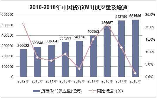 貨幣政策對資本市場的調(diào)節(jié)效應研究