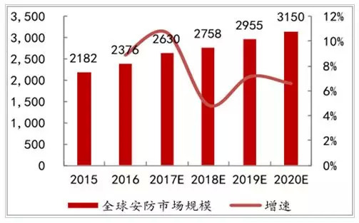 ?？低暿兄嫡舭l(fā)近四千億背后的深度探究