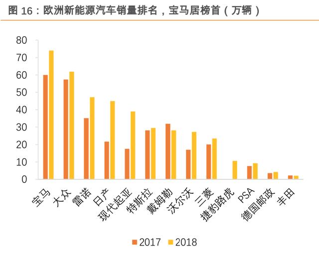 新能源汽車實現(xiàn)全球碳排放目標(biāo)的路徑探討
