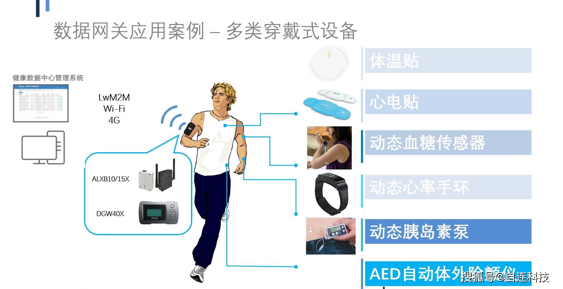 可穿戴設備實現健康數據實時監(jiān)控的方法探究