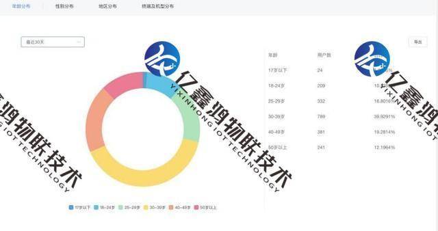 數(shù)據(jù)分析，助力商業(yè)決策的關(guān)鍵支柱