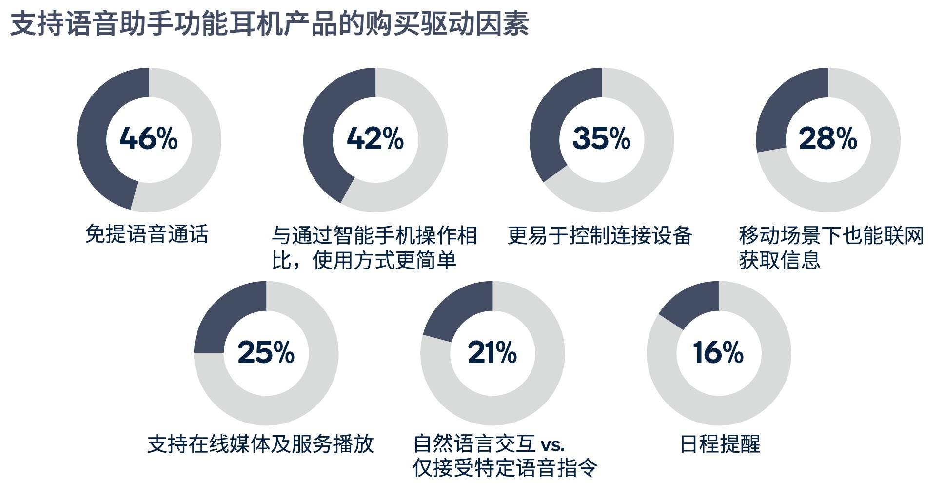 語音助手在日常生活中的普及趨勢(shì)分析