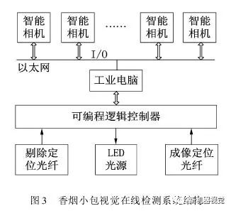 機器視覺技術在質量控制中的核心作用