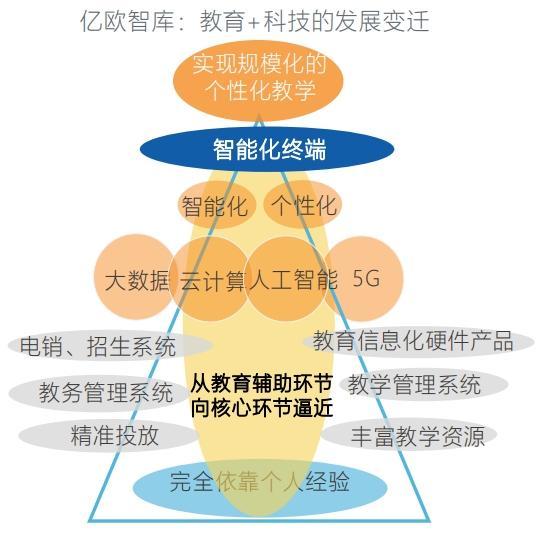 基于AI技術的個性化教育模式的未來展望