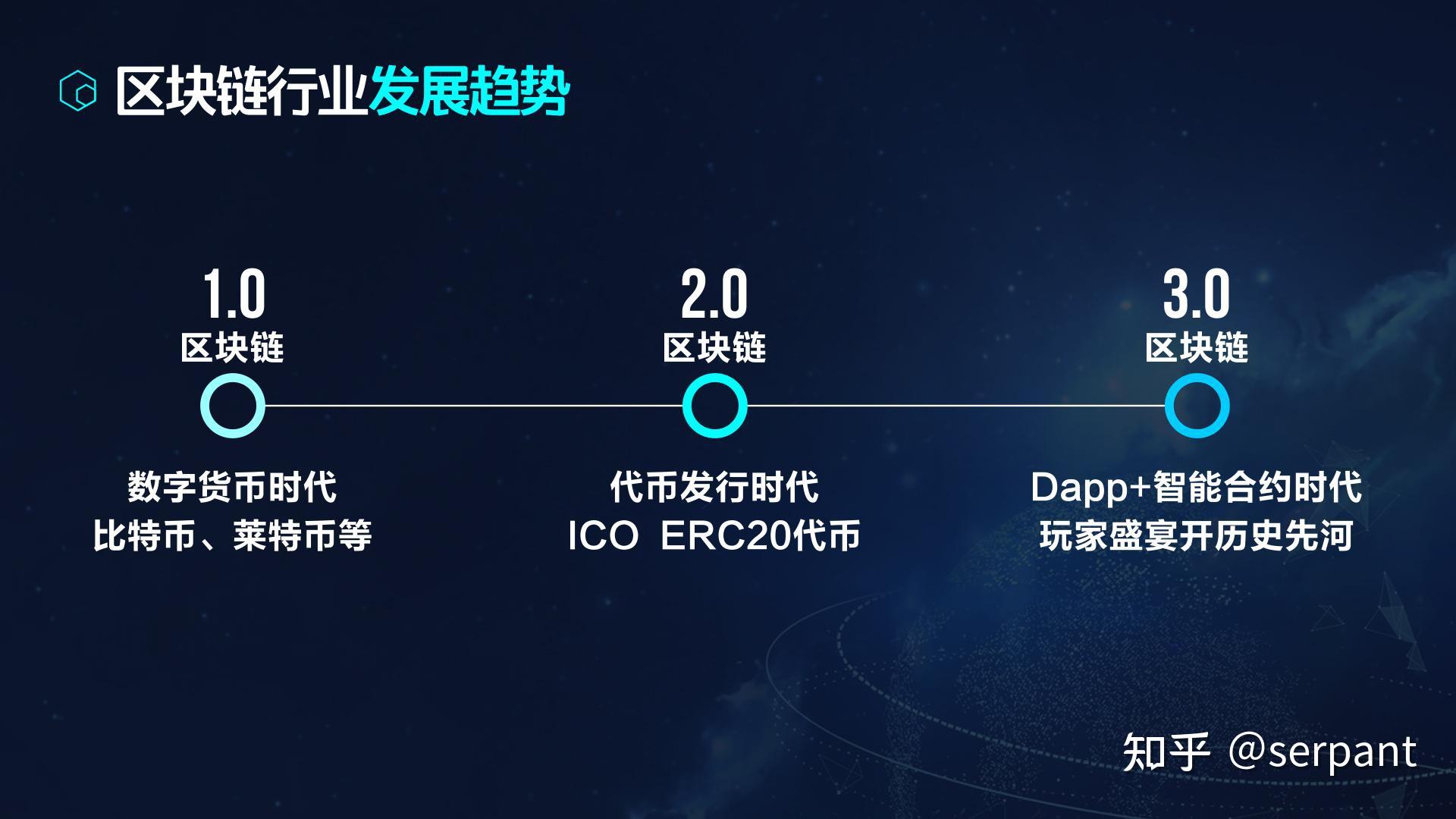 區(qū)塊鏈技術(shù)與智能合約的融合，未來(lái)前景展望
