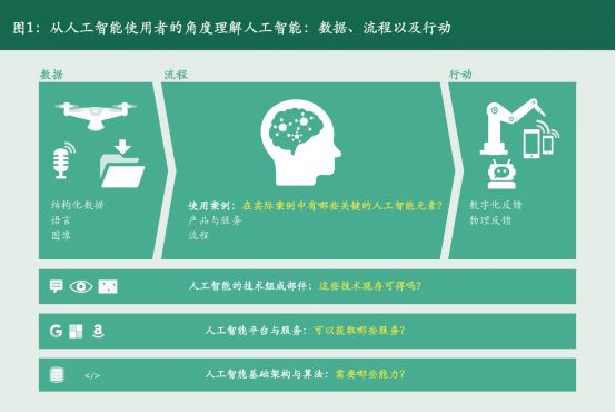 機器人與人工智能對勞動力市場的深度影響分析