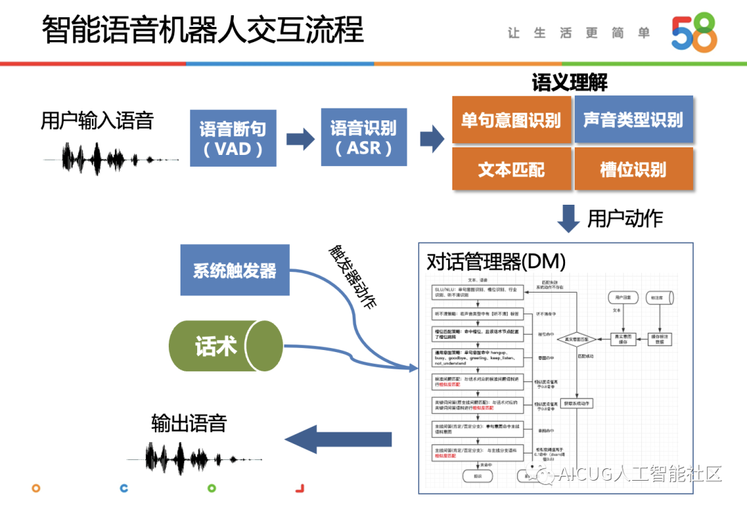 智能語音助手，簡(jiǎn)化人機(jī)交互的利器