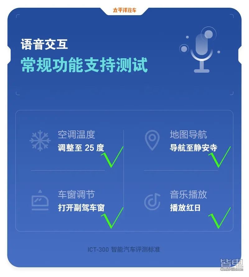 智能語音識別技術(shù)，提升消費者體驗的關(guān)鍵力量