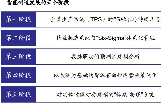 智能分析，引領(lǐng)企業(yè)走向精準決策之路