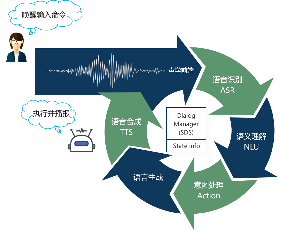 語(yǔ)音助手提升效率，工作與生活中的智能助手應(yīng)用之道