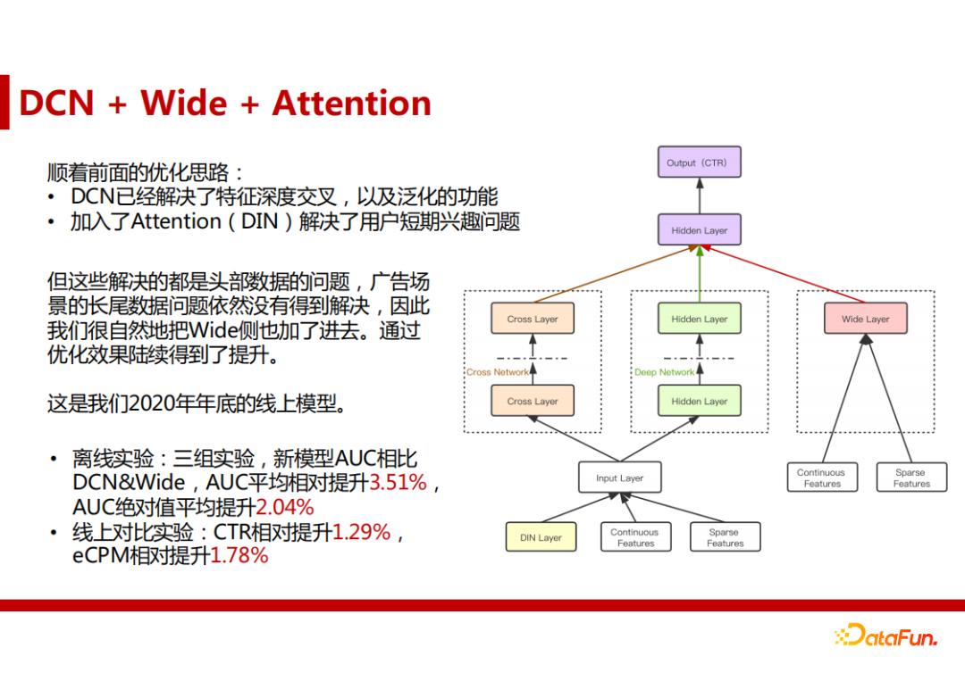 智能算法在提升廣告營銷精準(zhǔn)度方面的探討與實(shí)踐